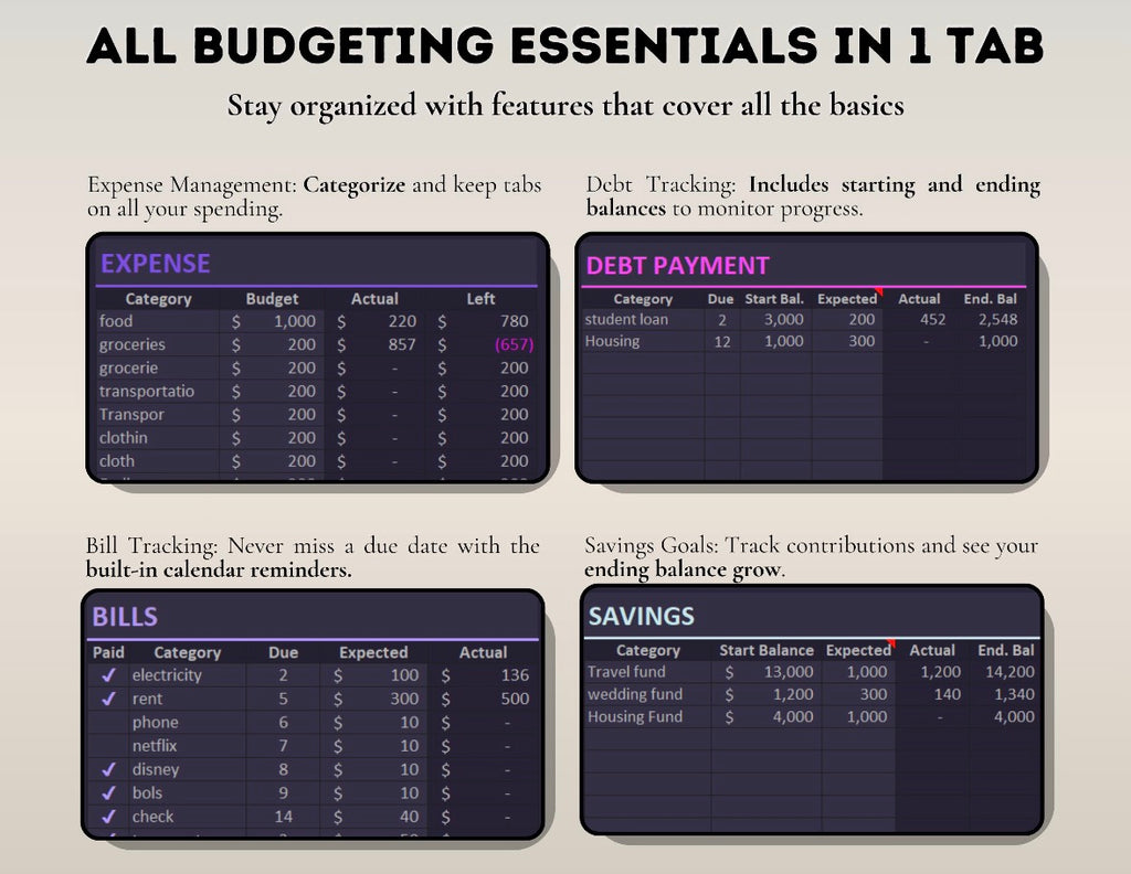 The Ultimate All-in-One Smart Budget Dashboard
 - Excel & Google Sheets